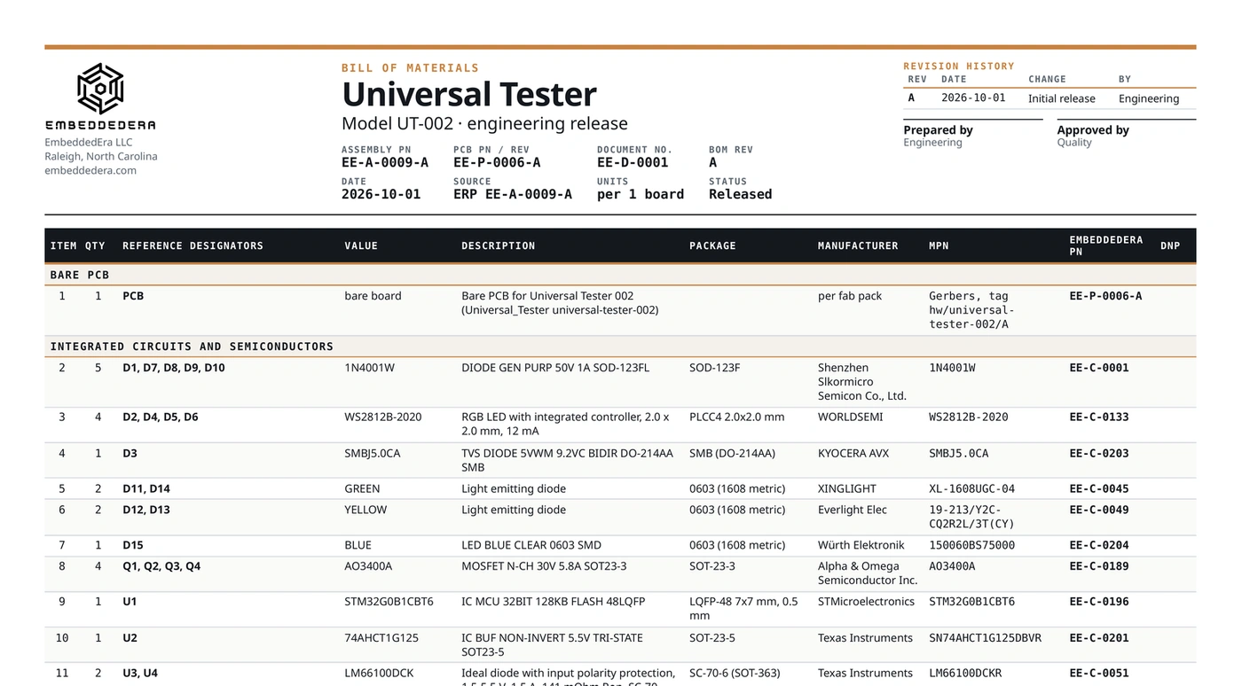 EmbeddedEra bill of materials for the Universal Tester UT-002, Rev A: title block with assembly, PCB and document numbers, and the first parts grouped by type.
